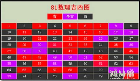 26數字吉凶|易经数字吉凶对照表 易经1一100吉祥数